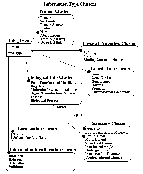 overview of the
organization of the database supporting the EF-hand CaBP DL