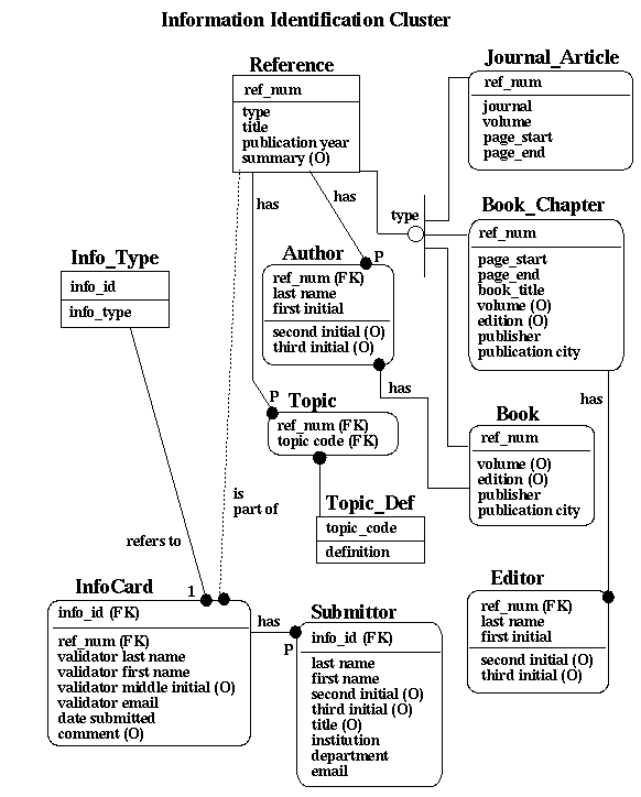 supporting information
in the database supporting the EF-hand CaBP DL