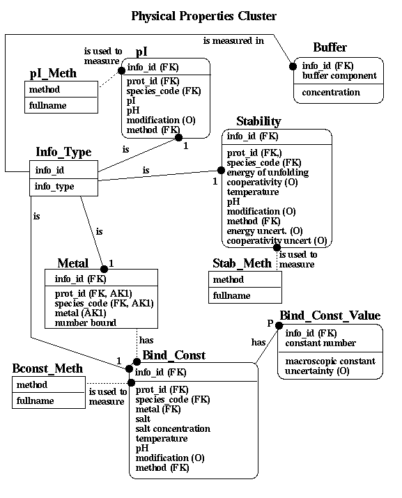 physical properties of proteins
in the database supporting the EF-hand CaBP DL